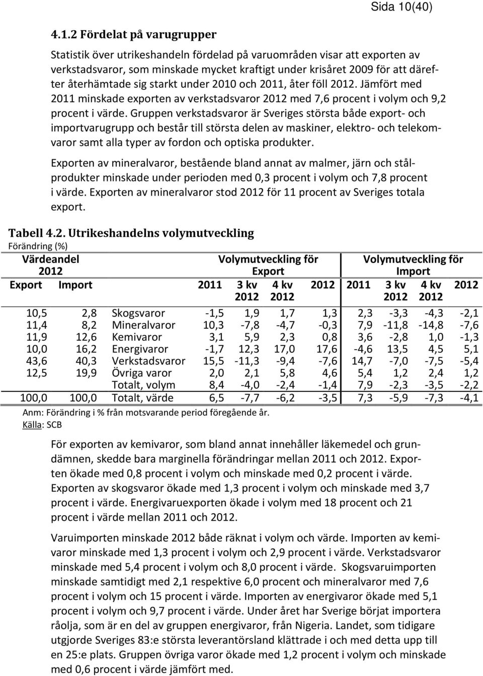 Gruppen verkstadsvaror är Sveriges största både export- och importvarugrupp och består till största delen av maskiner, elektro- och telekomvaror samt alla typer av fordon och optiska produkter.