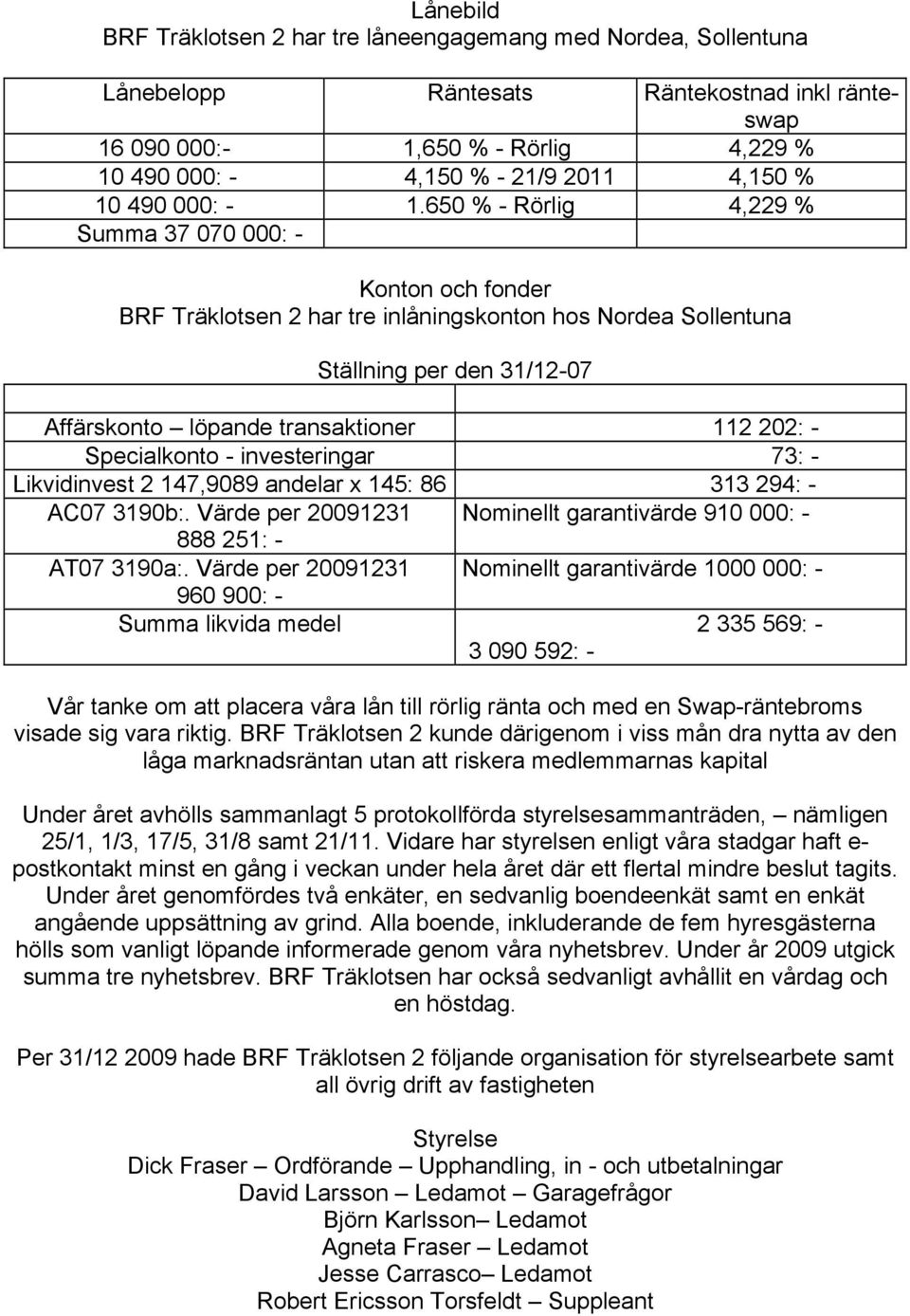 650 % - Rörlig 4,229 % Summa 37 070 000: - Konton och fonder BRF Träklotsen 2 har tre inlåningskonton hos Nordea Sollentuna Ställning per den 31/12-07 Affärskonto löpande transaktioner 112 202: -