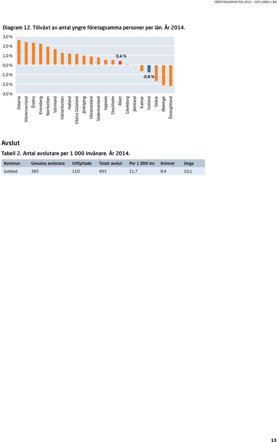 Antal avslutare per 1 000 invånare. År 2014.