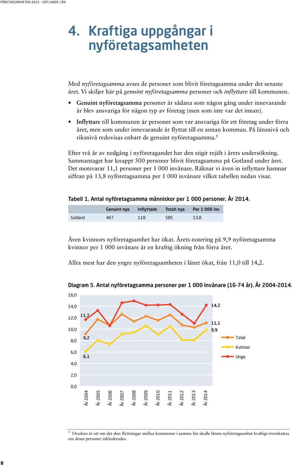 Genuint nyföretagsamma personer är sådana som någon gång under innevarande år blev ansvariga för någon typ av företag (men som inte var det innan).