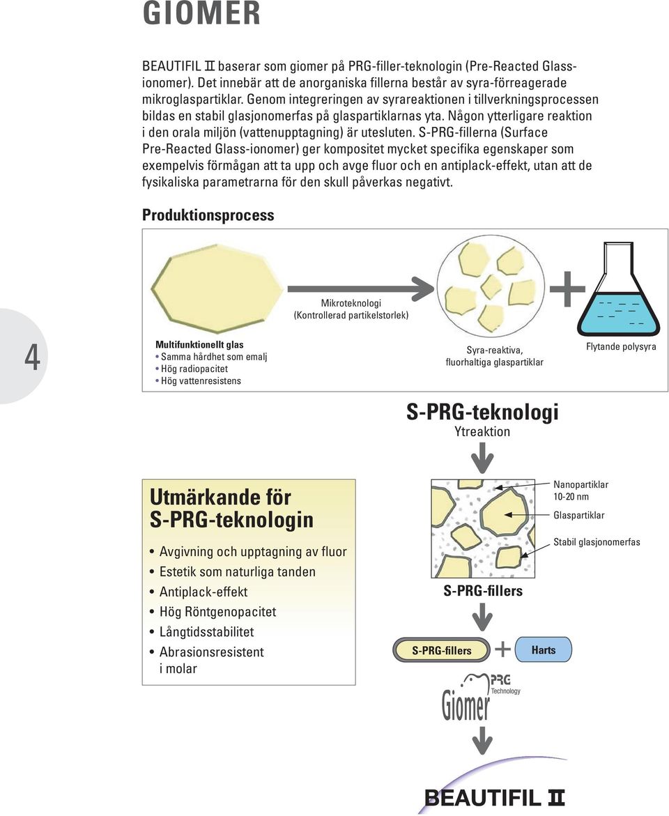 S-PRG-fillerna (Surface Pre-Reacted Glass-ionomer) ger kompositet mycket specifika egenskaper som exempelvis förmågan att ta upp och avge fluor och en antiplack-effekt, utan att de fysikaliska