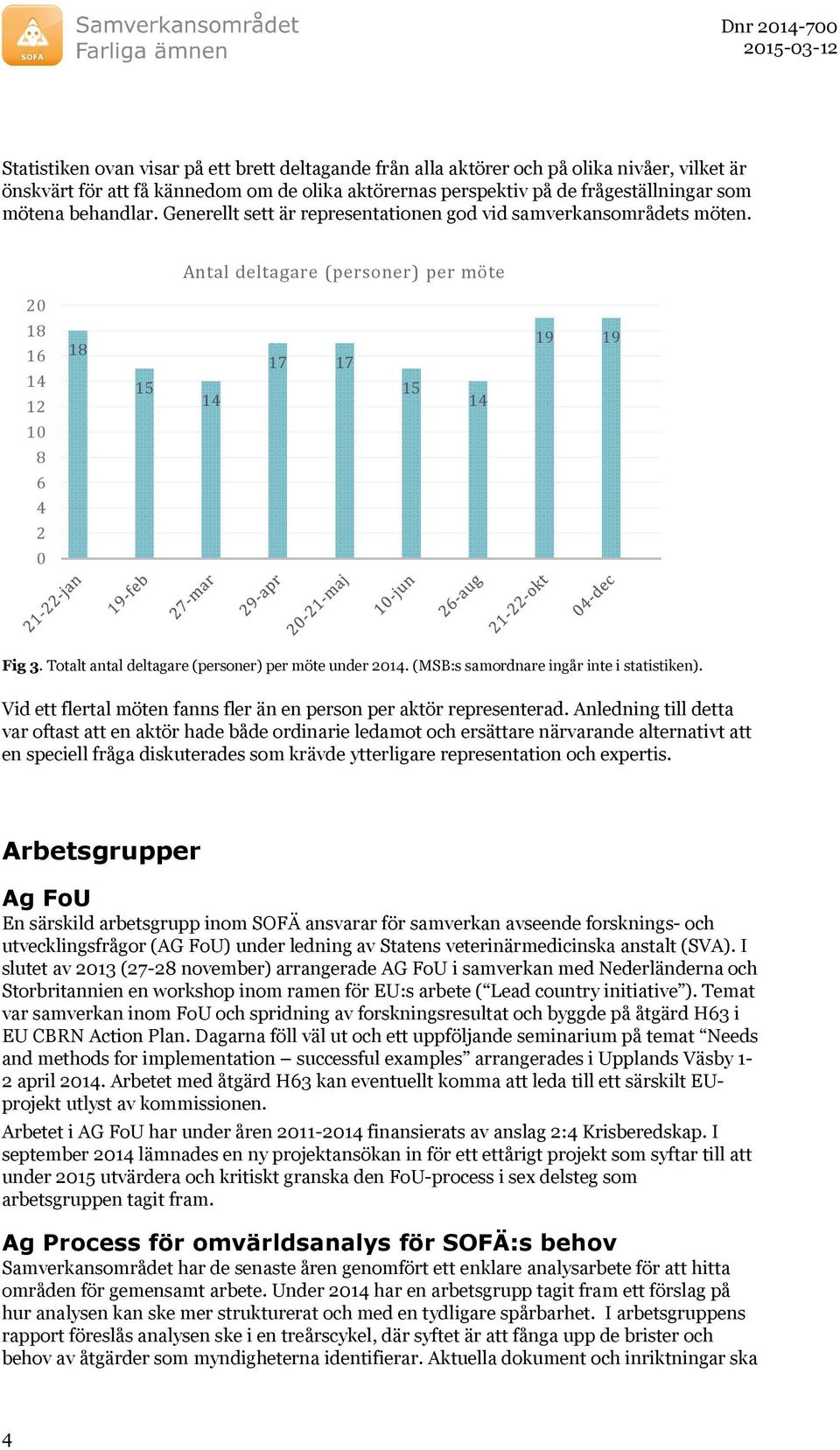 Totalt antal deltagare (personer) per möte under 2014. (MSB:s samordnare ingår inte i statistiken). Vid ett flertal möten fanns fler än en person per aktör representerad.