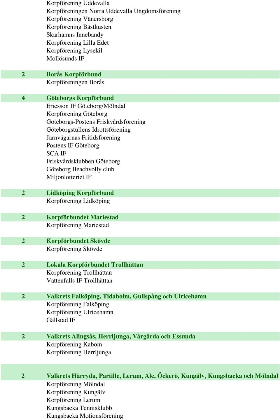 Fritidsförening Postens IF Göteborg SCA IF Friskvårdsklubben Göteborg Göteborg Beachvolly club Miljonlotteriet IF 2 Lidköping Korpförbund Korpförening Lidköping 2 Korpförbundet Mariestad Korpförening