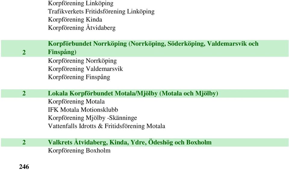 Finspång 2 Lokala Korpförbundet Motala/Mjölby (Motala och Mjölby) Korpförening Motala IFK Motala Motionsklubb Korpförening