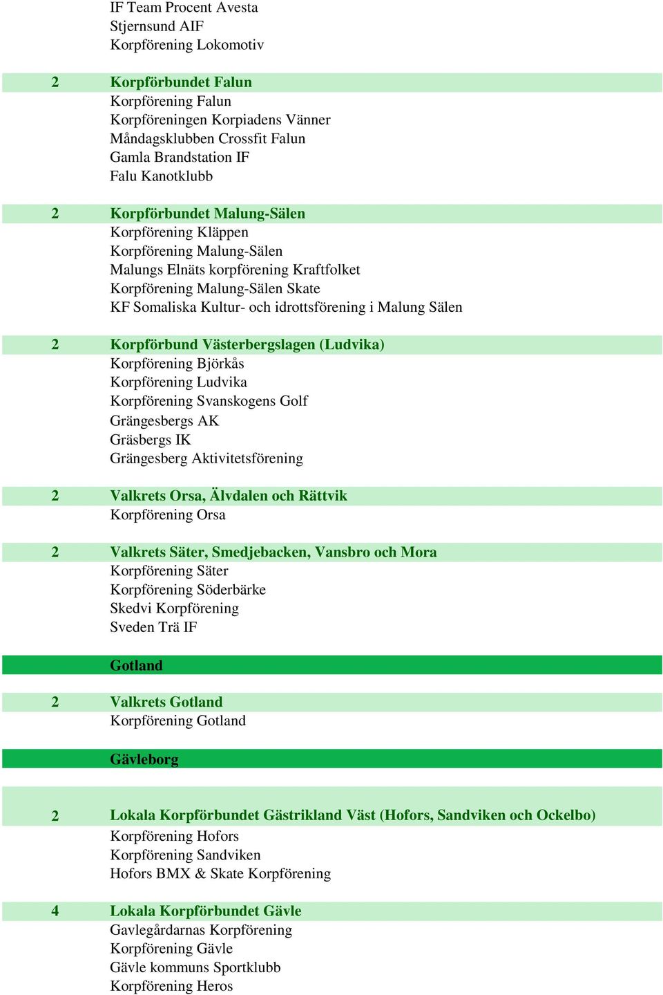 i Malung Sälen 2 Korpförbund Västerbergslagen (Ludvika) Korpförening Björkås Korpförening Ludvika Korpförening Svanskogens Golf Grängesbergs AK Gräsbergs IK Grängesberg Aktivitetsförening 2 Valkrets