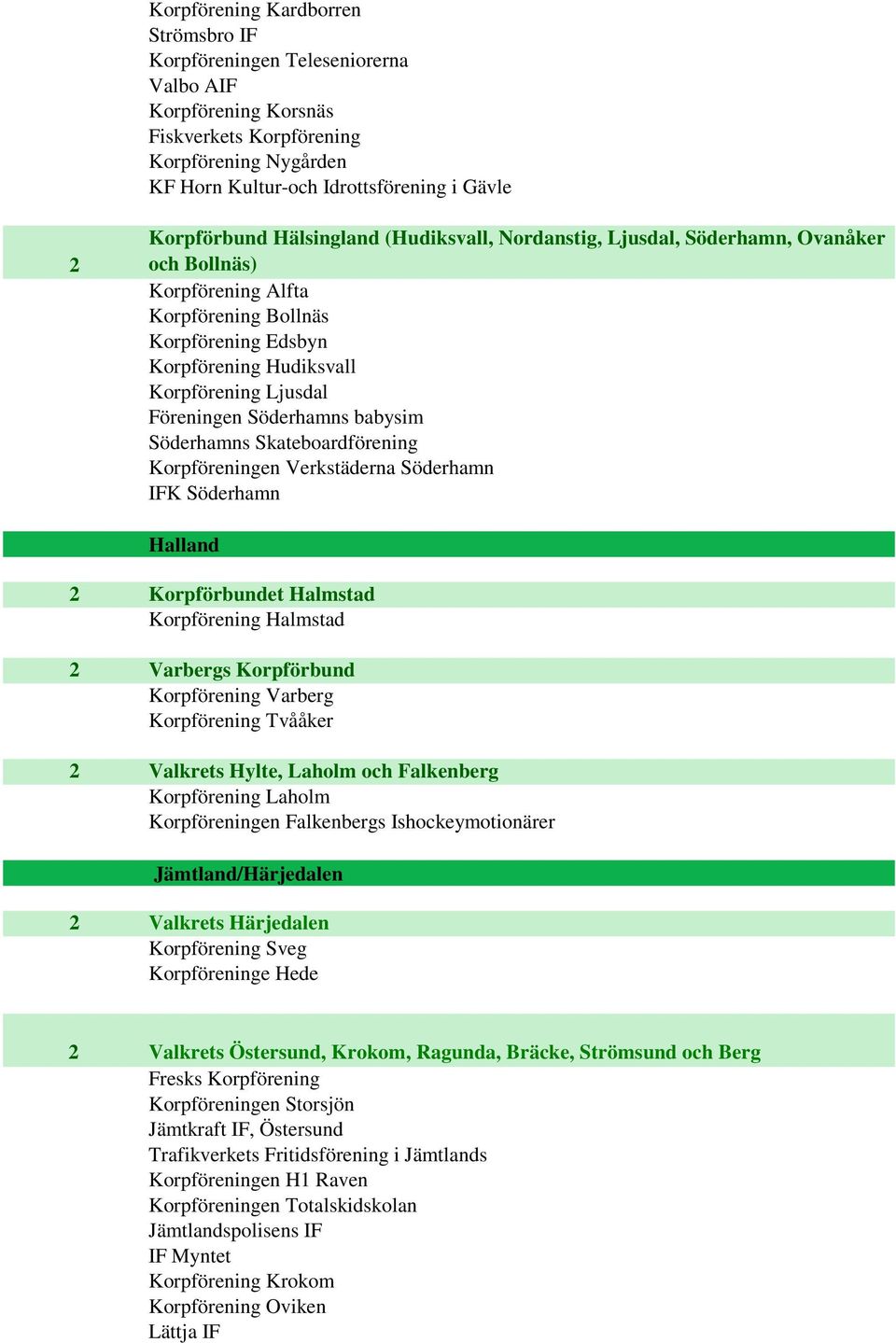 Föreningen Söderhamns babysim Söderhamns Skateboardförening Korpföreningen Verkstäderna Söderhamn IFK Söderhamn Halland 2 Korpförbundet Halmstad Korpförening Halmstad 2 Varbergs Korpförbund