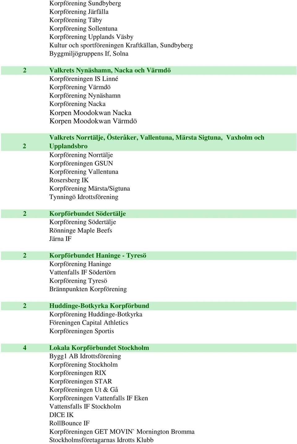 Österåker, Vallentuna, Märsta Sigtuna, Vaxholm och Upplandsbro Korpförening Norrtälje Korpföreningen GSUN Korpförening Vallentuna Rosersberg IK Korpförening Märsta/Sigtuna Tynningö Idrottsförening 2