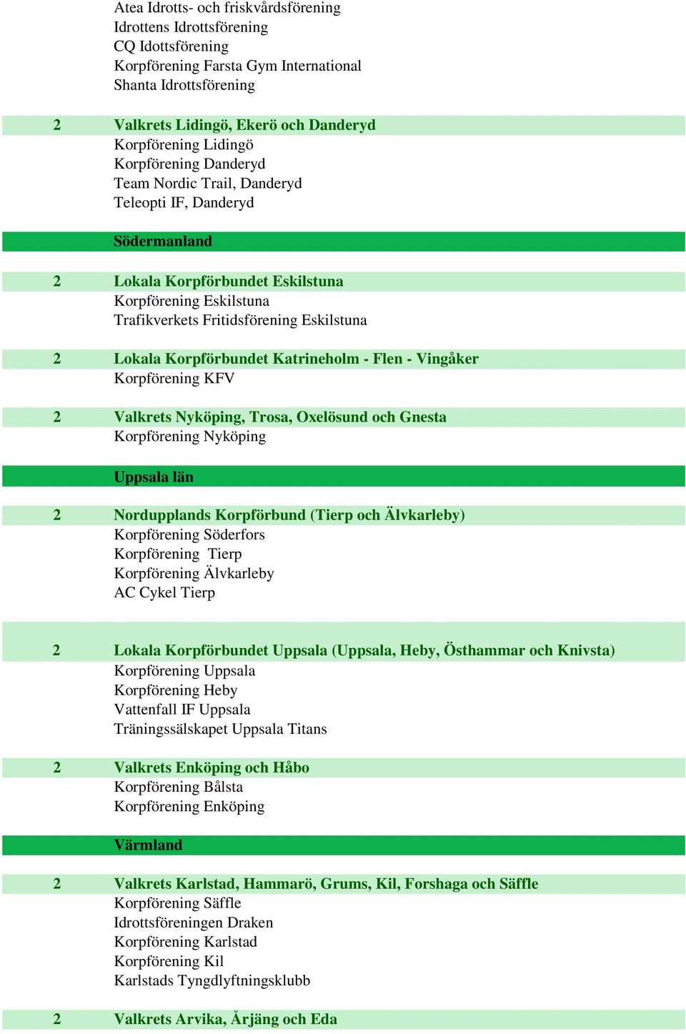Lokala Korpförbundet Katrineholm - Flen - Vingåker Korpförening KFV 2 Valkrets Nyköping, Trosa, Oxelösund och Gnesta Korpförening Nyköping Uppsala län 2 Nordupplands Korpförbund (Tierp och
