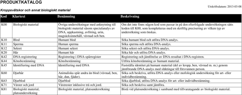Om det inte finns någon kod som passar in på den efterfrågade undersökningen sätts koden till K00, som kompletteras med en skriftlig precisering av vilken typ av K10 Blod Humant blod Söka humant blod