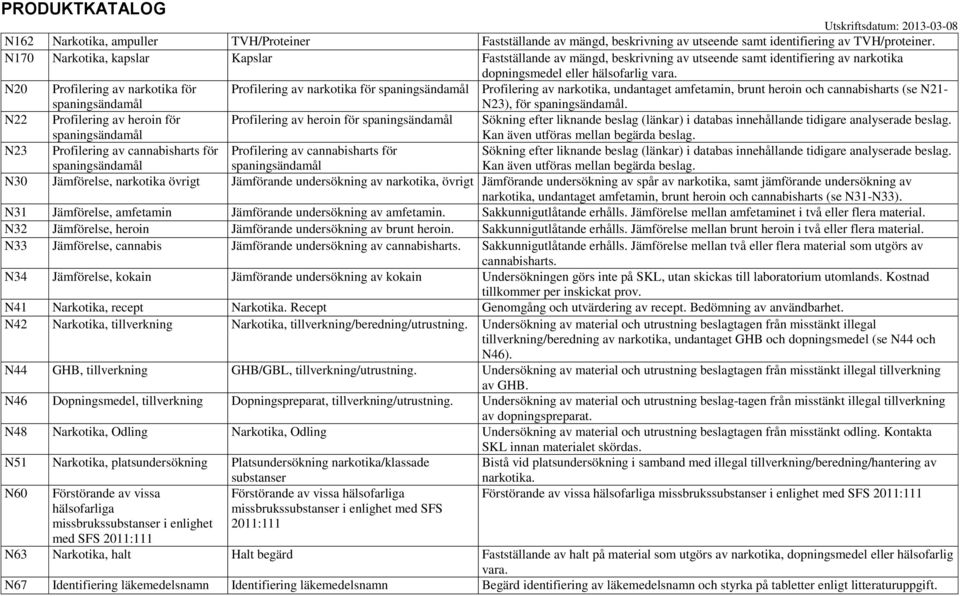 N20 Profilering av narkotika för spaningsändamål Profilering av narkotika för spaningsändamål Profilering av narkotika, undantaget amfetamin, brunt heroin och cannabisharts (se N21- N23), för