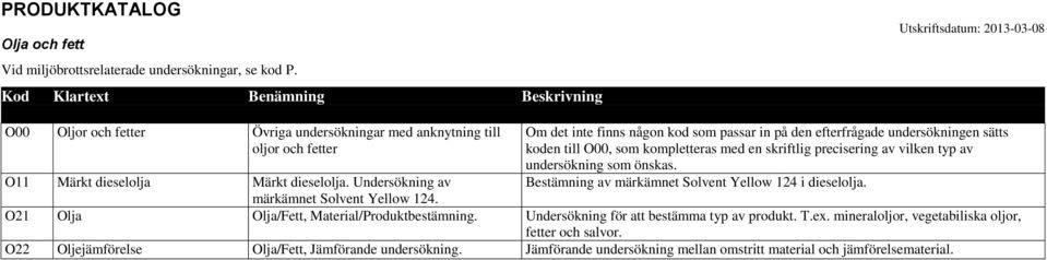 kompletteras med en skriftlig precisering av vilken typ av Bestämning av märkämnet Solvent Yellow 124 i dieselolja. O11 Märkt dieselolja Märkt dieselolja.