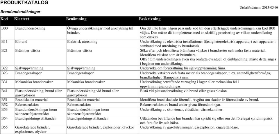 B11 Elbrand Elektrisk utrustning Undersökning av elektriska installationer (fastigheter/elektrisk apparatur) och apparater i samband med utredning av brandorsak B21 Brännbar vätska Brännbar vätska