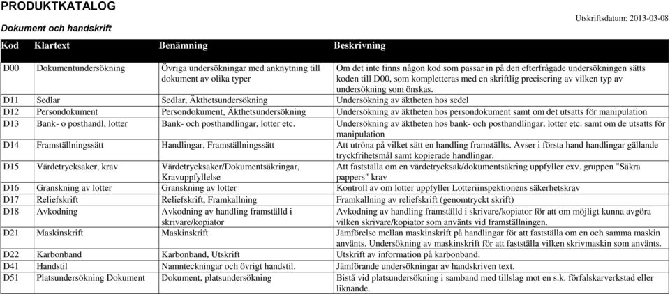 Äkthetsundersökning Undersökning av äktheten hos persondokument samt om det utsatts för manipulation D13 Bank- o posthandl, lotter Bank- och posthandlingar, lotter etc.