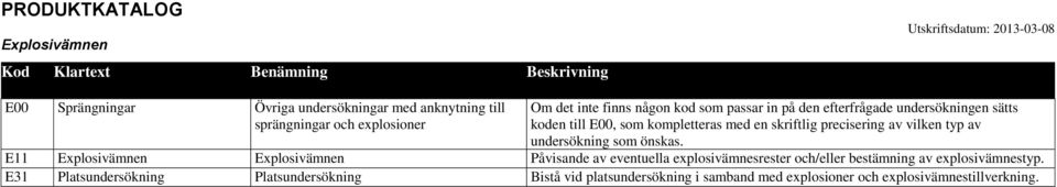 vilken typ av E11 Explosivämnen Explosivämnen Påvisande av eventuella explosivämnesrester och/eller bestämning av