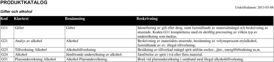 fastställande av ev. illegal tillverkning. G23 Tillverkning Alkohol Alkoholtillverkning Beräkning av tillverkad mängd sprit utifrån socker-, jäst-, energiförbrukning m.m. G24 Alkohol Jämförande undersökning av alkohol.