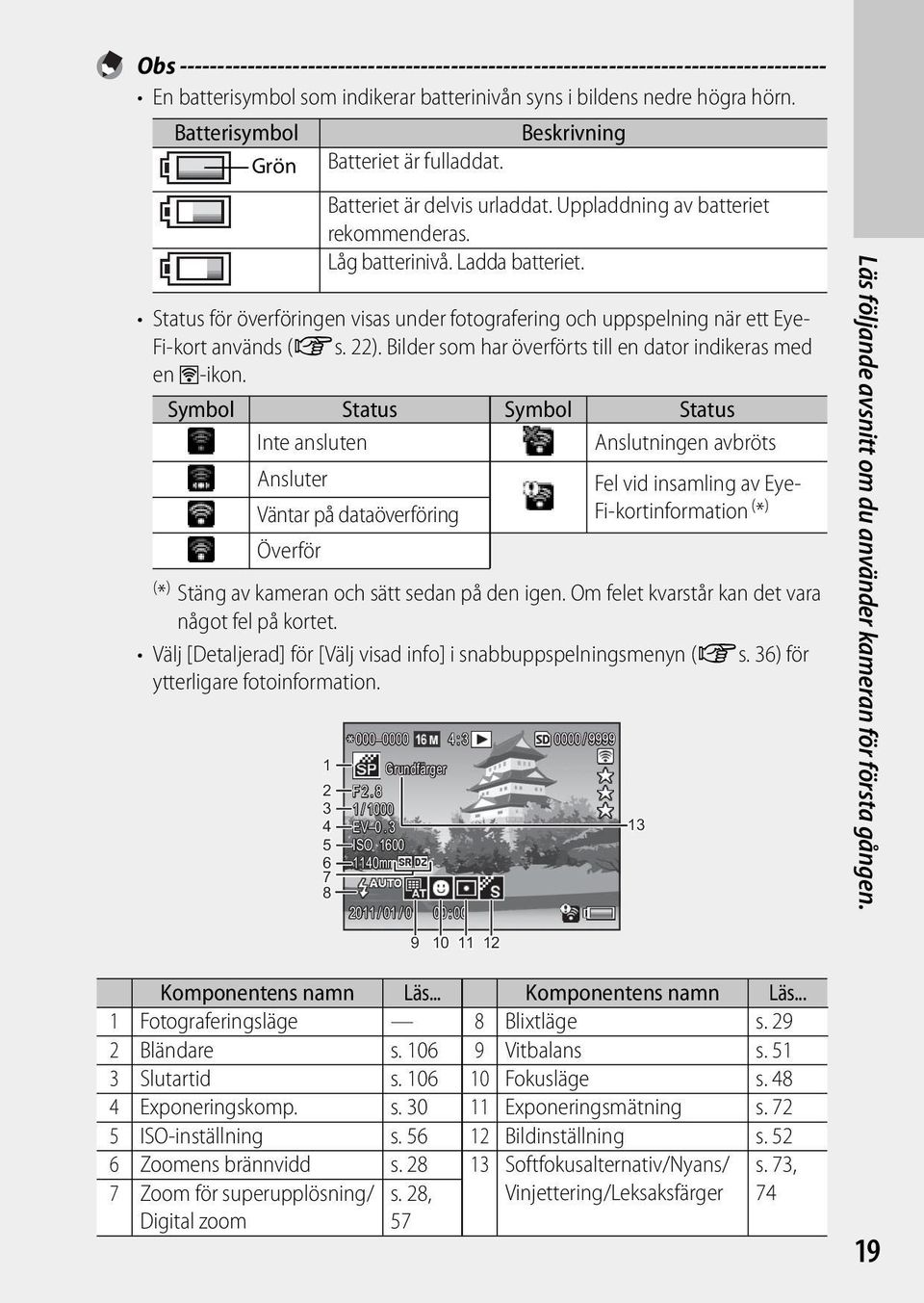 Status för överföringen visas under fotografering och uppspelning när ett Eye- Fi-kort används (Gs. 22). Bilder som har överförts till en dator indikeras med en G-ikon.