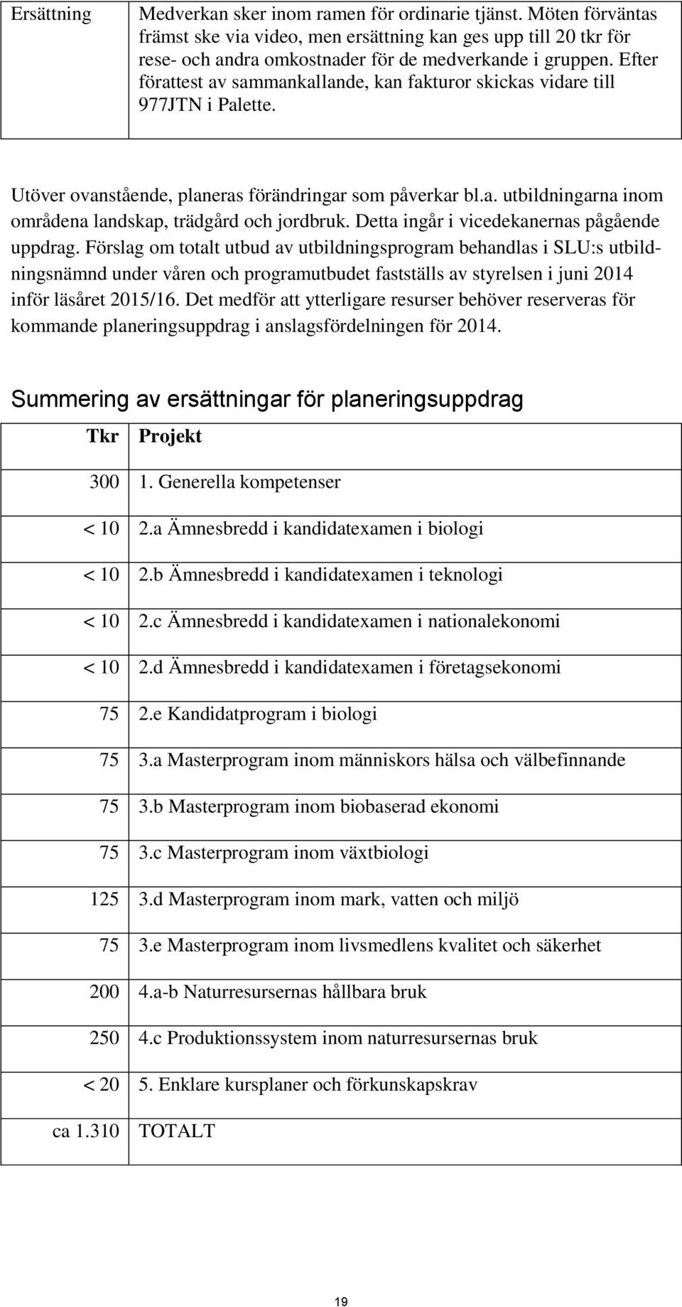 Detta ingår i vicedekanernas pågående uppdrag.