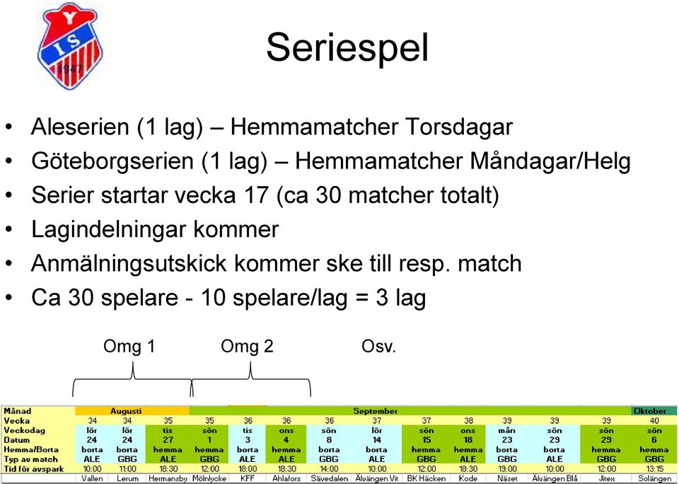 matcher totalt) Lagindelningar kommer Anmälningsutskick kommer ske