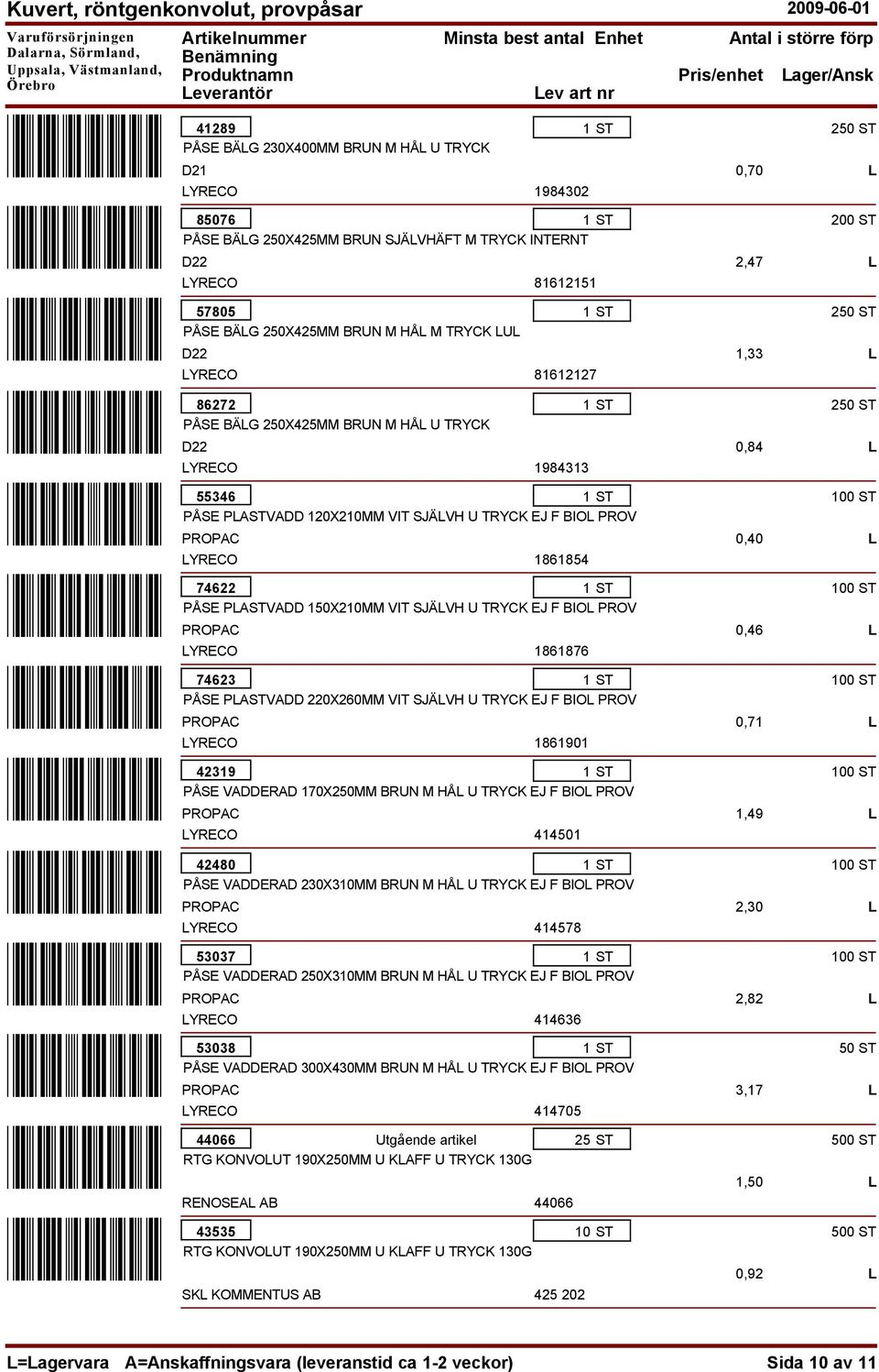 U TRYCK EJ F BIOL PROV 74622 PÅSE PLASTVADD 150X210MM VIT SJÄLVH U TRYCK EJ F BIOL PROV 1861876 74623 PÅSE PLASTVADD 220X260MM VIT SJÄLVH U TRYCK EJ F BIOL PROV 1861901 42319 PÅSE VADDERAD 170X250MM