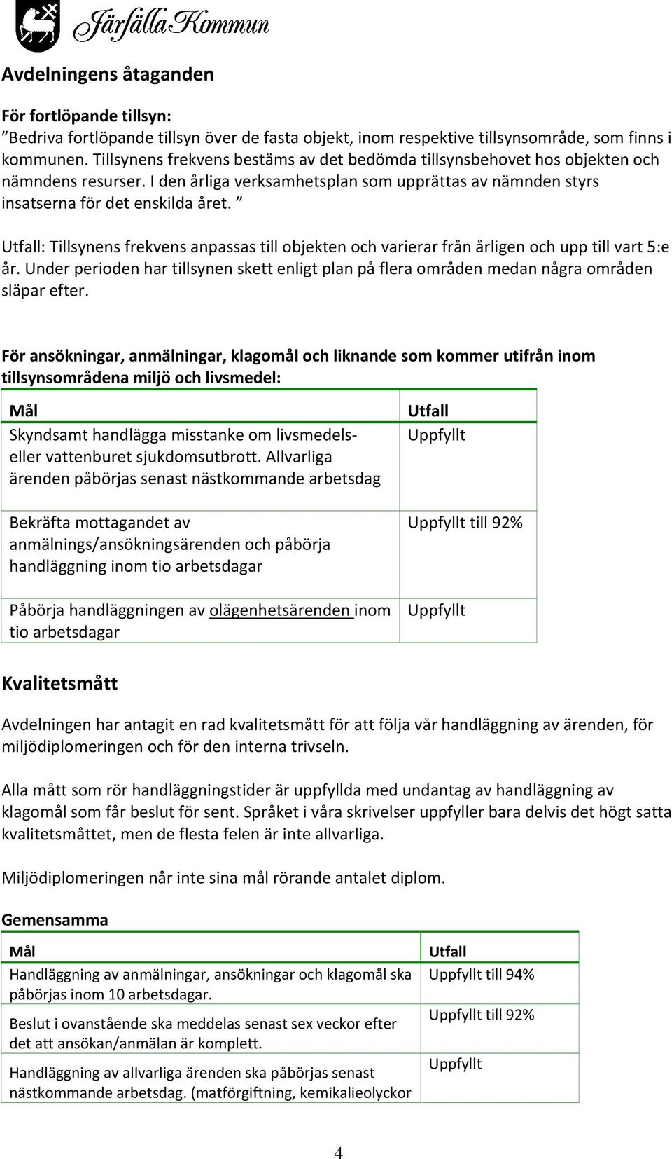 : Tillsynens frekvens anpassas till objekten och varierar från årligen och upp till vart 5:e år. Under perioden har tillsynen skett enligt plan på flera områden medan några områden släpar efter.