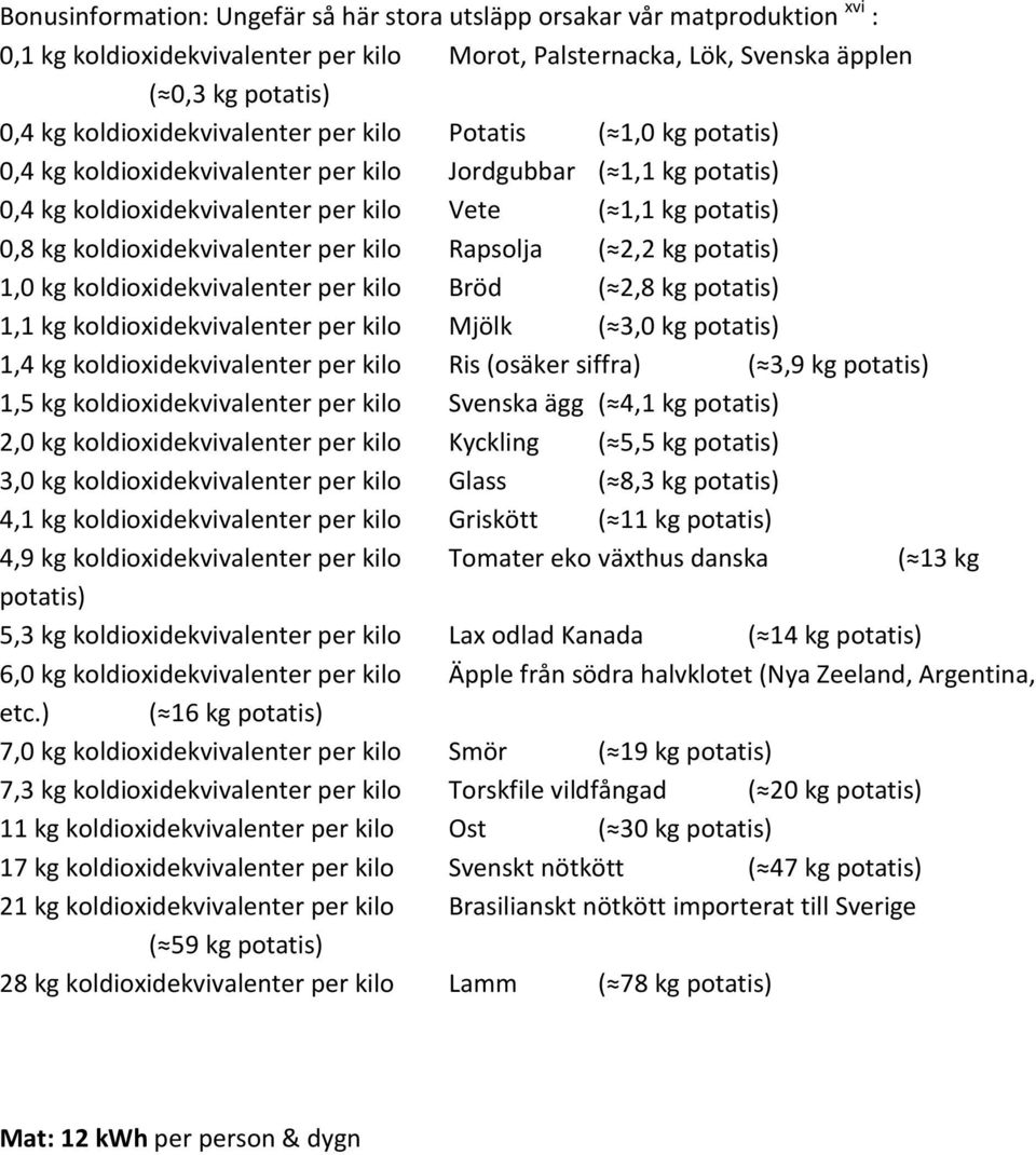 koldioxidekvivalenter per kilo Rapsolja ( 2,2 kg potatis 1,0 kg koldioxidekvivalenter per kilo Bröd ( 2,8 kg potatis 1,1 kg koldioxidekvivalenter per kilo Mjölk ( 3,0 kg potatis 1,4 kg