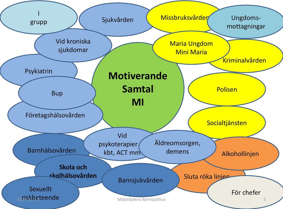 Ungdom Mini Maria Äldreomsorgen, demens Kriminalvården Polisen Socialtjänsten Alkohollinjen Sexuellt