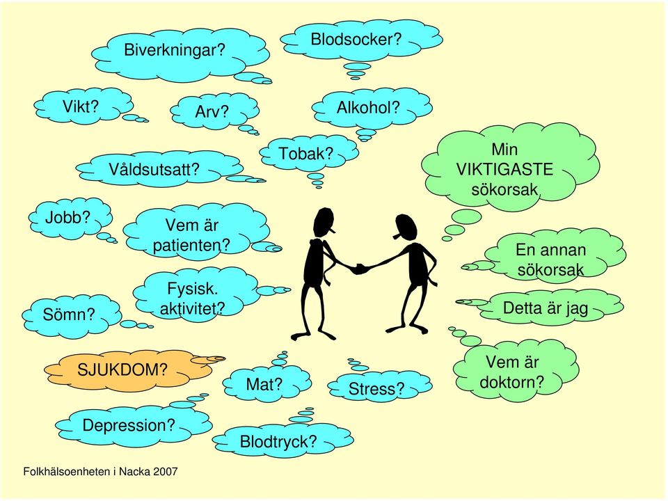 aktivitet? En annan sökorsak Detta är jag SJUKDOM? Mat? Stress?