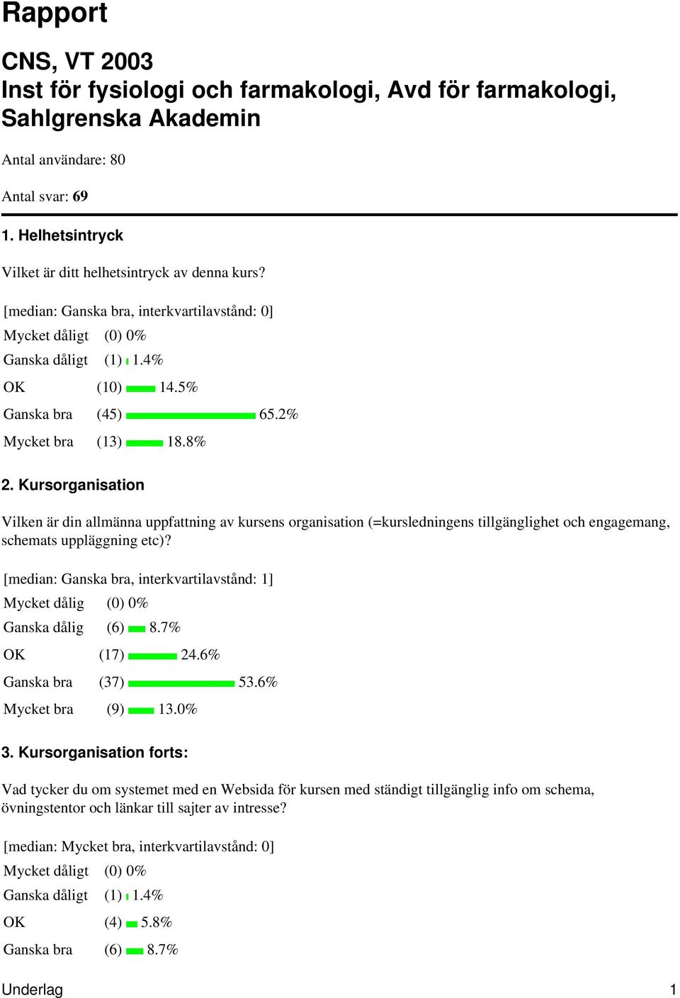 Kursorganisation Vilken är din allmänna uppfattning av kursens organisation (=kursledningens tillgänglighet och engagemang, schemats uppläggning etc)? Mycket dålig (0) 0% Ganska dålig (6) 8.