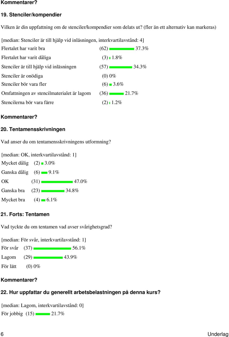 8% Stenciler är till hjälp vid inläsningen (57) 34.3% Stenciler är onödiga (0) 0% Stenciler bör vara fler (6) 3.6% Omfattningen av stencilmaterialet är lagom (36) 21.