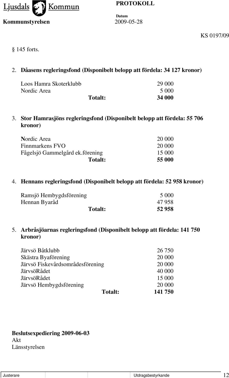 Hennans regleringsfond (Disponibelt belopp att fördela: 52 958 kronor) Ramsjö Hembygdsförening 5 000 Hennan Byaråd 47 958 Totalt: 52 958 5.