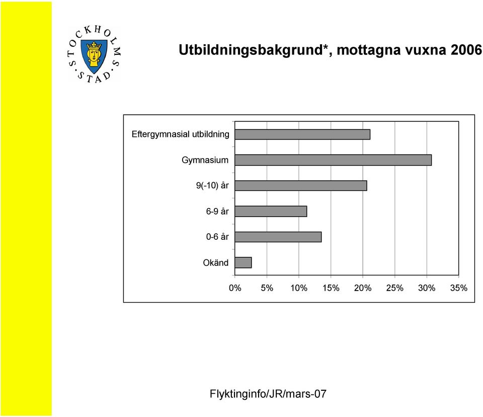 utbildning Gymnasium 9(-10) år 6-9