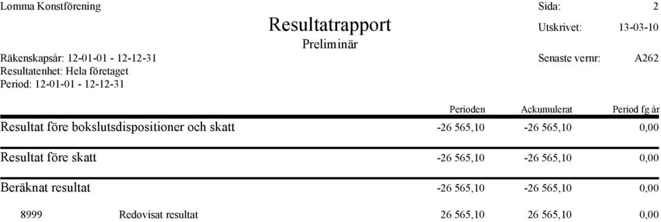 å8öfy8fy8åfå8öf8öf98 åperioden åackumulerat åperiodåfgåår åresultatåföreåbokslutsdispositioneråochåskatt åföiåbibj8y