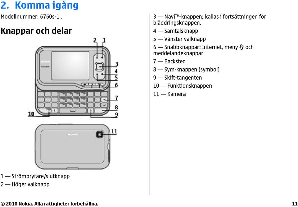 4 Samtalsknapp 5 Vänster valknapp 6 Snabbknappar: Internet, meny och meddelandeknappar 7