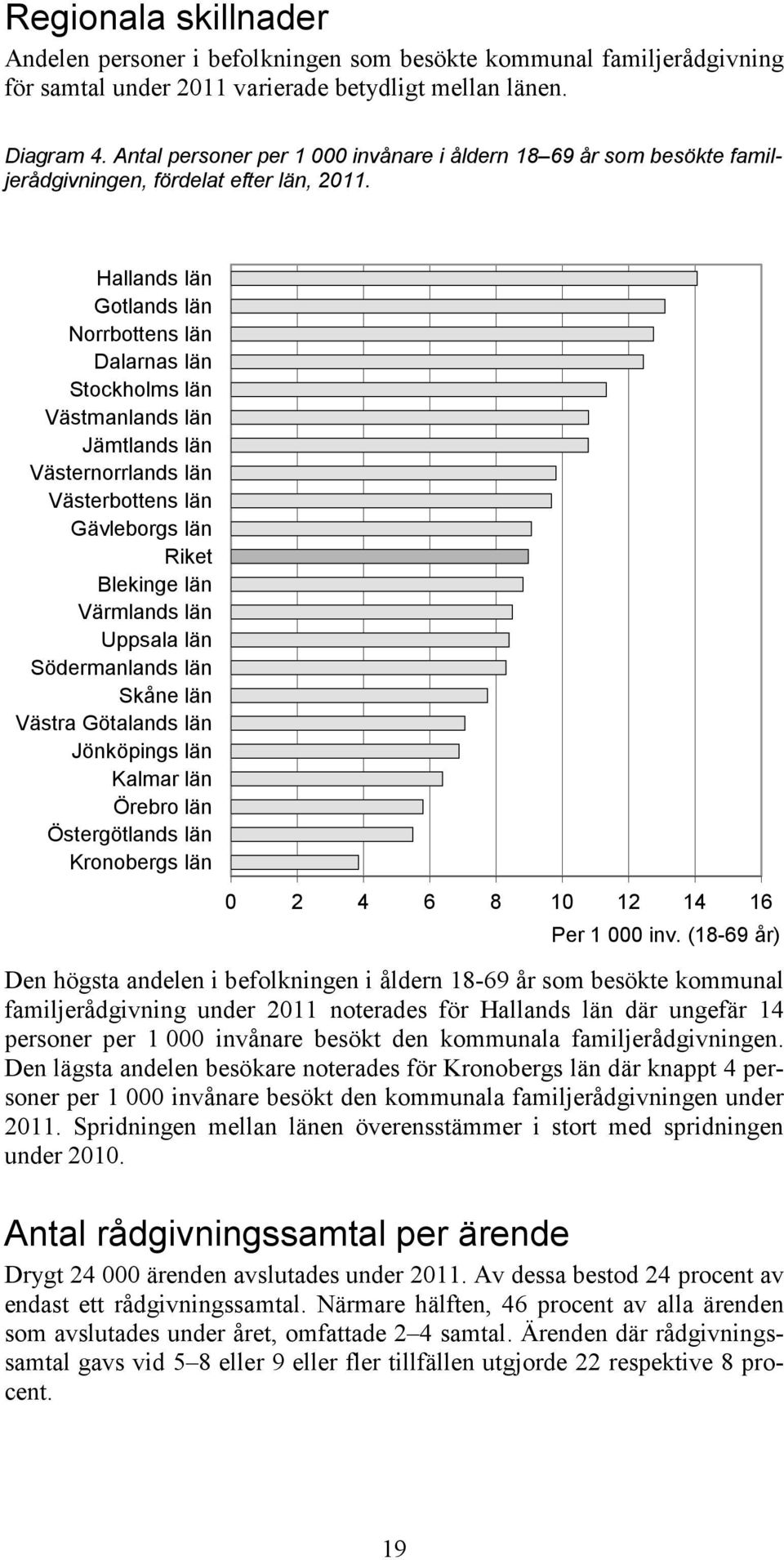 Hallands län Gotlands län Norrbottens län Dalarnas län Stockholms län Västmanlands län Jämtlands län Västernorrlands län Västerbottens län Gävleborgs län Riket Blekinge län Värmlands län Uppsala län