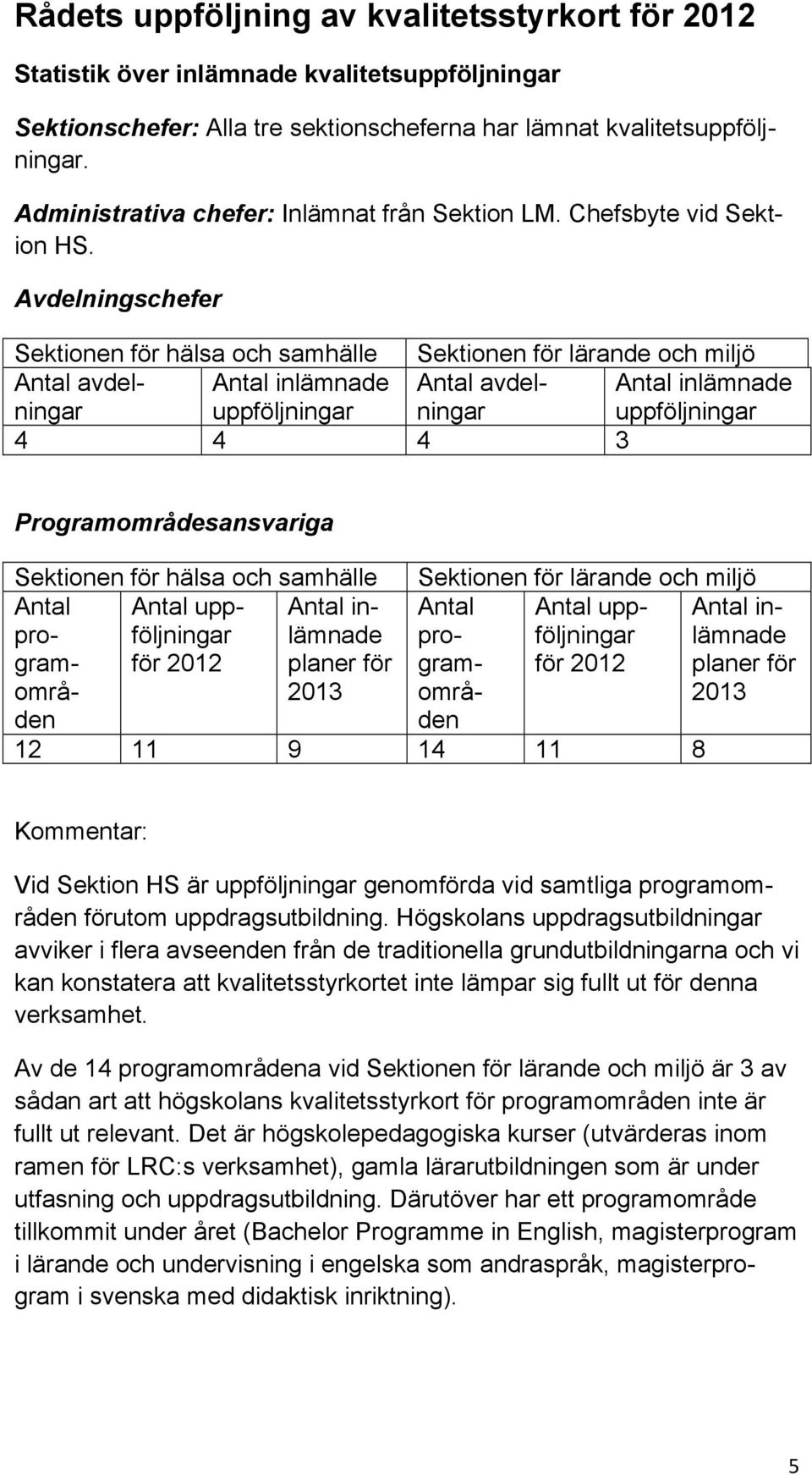 Avdelningschefer Sektionen för hälsa och samhälle Sektionen för lärande och miljö Antal avdelningar Antal inlämnade uppföljningar Antal avdelningar Antal inlämnade uppföljningar 4 4 4 3