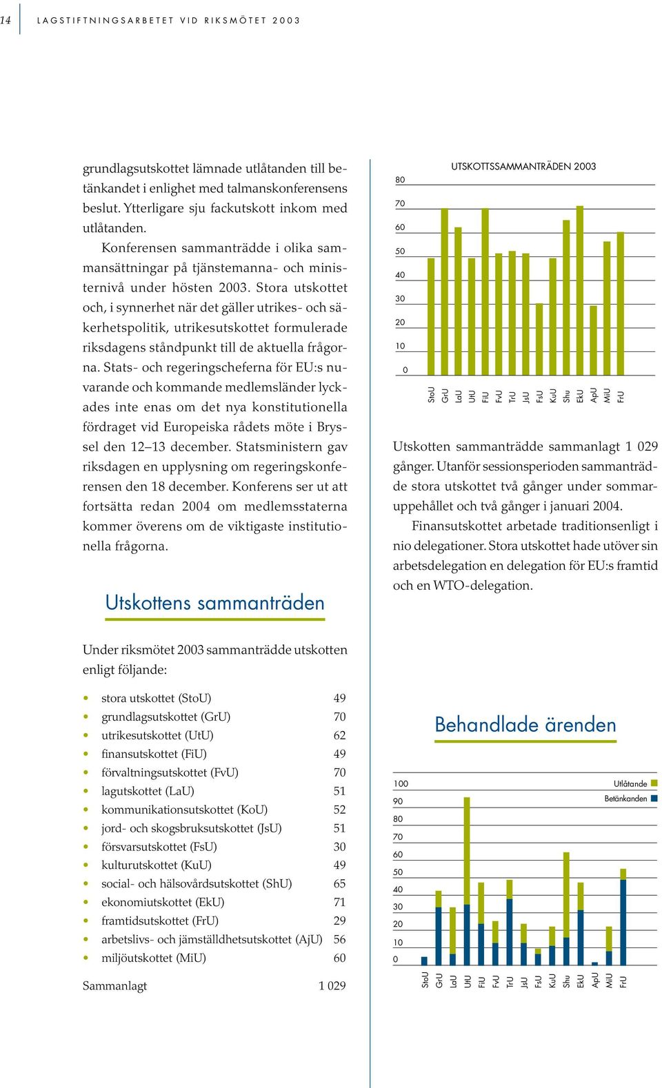 Stora utskottet och, i synnerhet när det gäller utrikes- och säkerhetspolitik, utrikesutskottet formulerade riksdagens ståndpunkt till de aktuella frågorna.