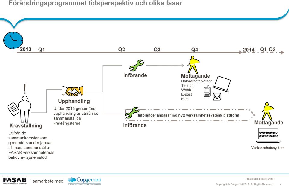 behov av systemstöd Upphandling Under 2013 genomförs upphandling ar utifrån de sammanställda kravfångsterna