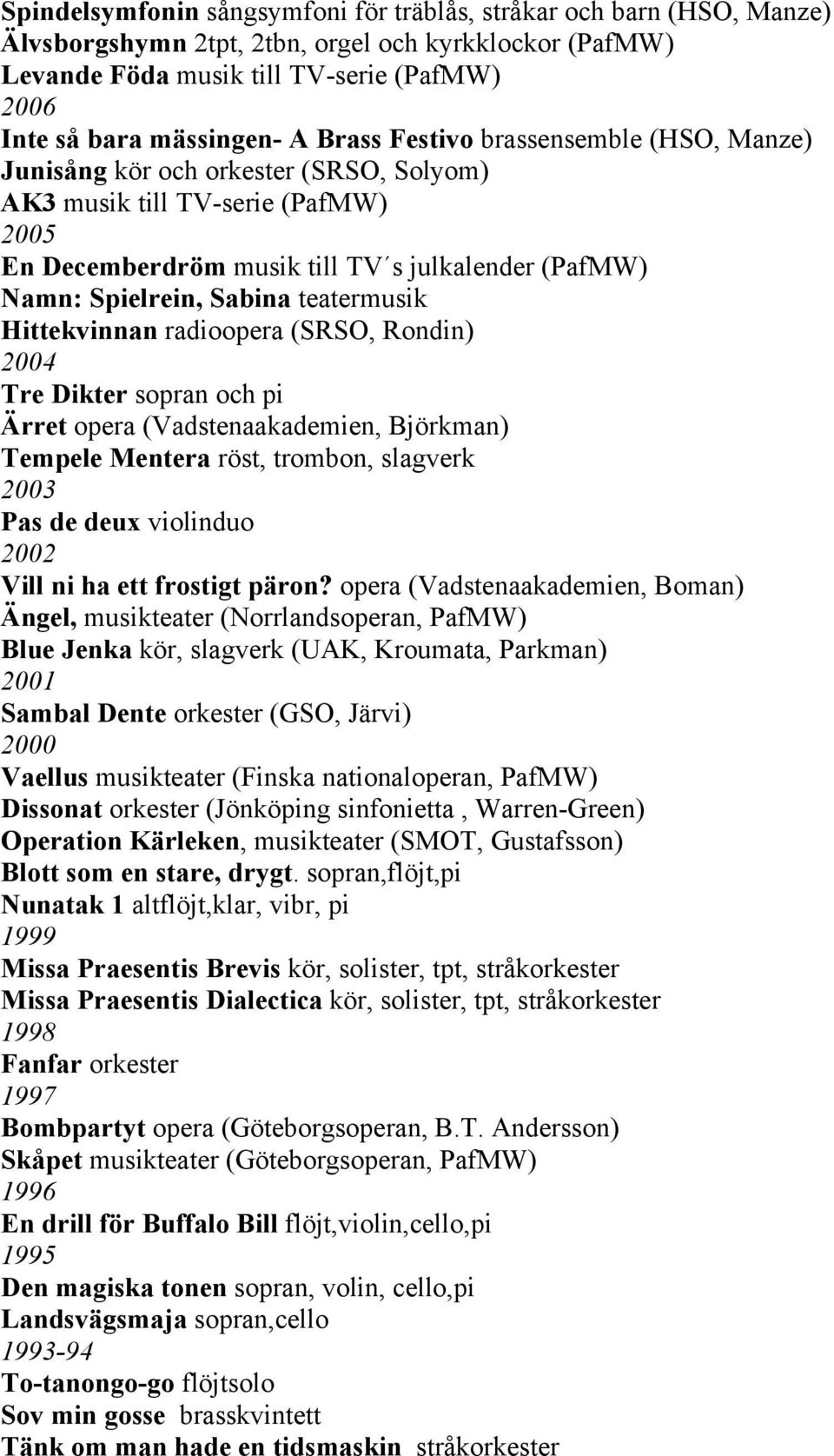 teatermusik Hittekvinnan radioopera (SRSO, Rondin) 2004 Tre Dikter sopran och pi Ärret opera (Vadstenaakademien, Björkman) Tempele Mentera röst, trombon, slagverk 2003 Pas de deux violinduo 2002 Vill