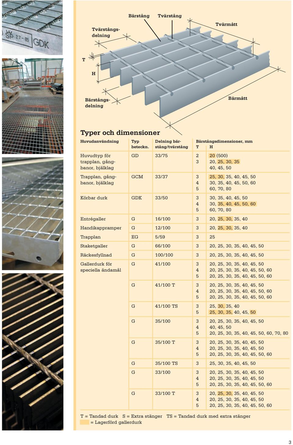 50, 60 5 60, 70, 80 Körbar durk GDK 33/50 3 30, 35, 40, 45, 50 4 30, 35, 40, 45, 50, 60 5 60, 70, 80 Entrégaller G 16/100 3 20, 25, 30, 35, 40 Handikappramper G 12/100 3 20, 25, 30, 35, 40 Trapplan