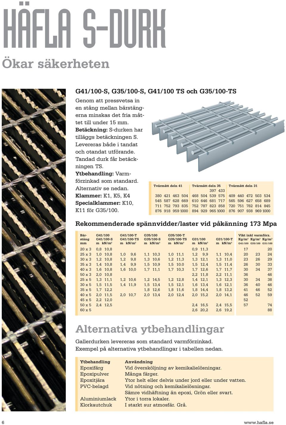 Klammer: K1, K5, K4 Specialklammer: K10, K11 för G35/100.