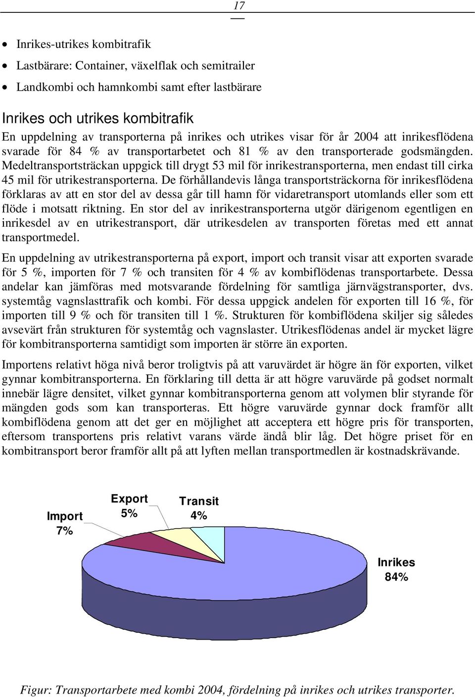 Medeltransportsträckan uppgick till drygt 53 mil för inrikestransporterna, men endast till cirka 45 mil för utrikestransporterna.