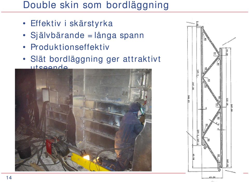 =långa spann Produktionseffektiv