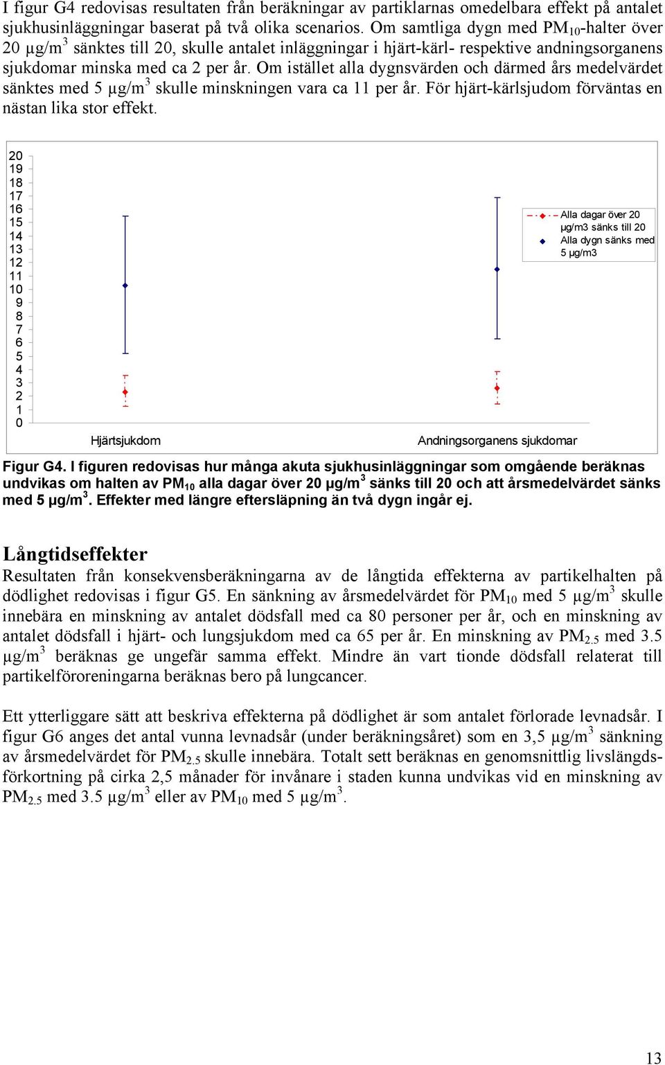 Om istället alla dygnsvärden och därmed års medelvärdet sänktes med 5 µg/m 3 skulle minskningen vara ca 11 per år. För hjärt-kärlsjudom förväntas en nästan lika sr effekt.