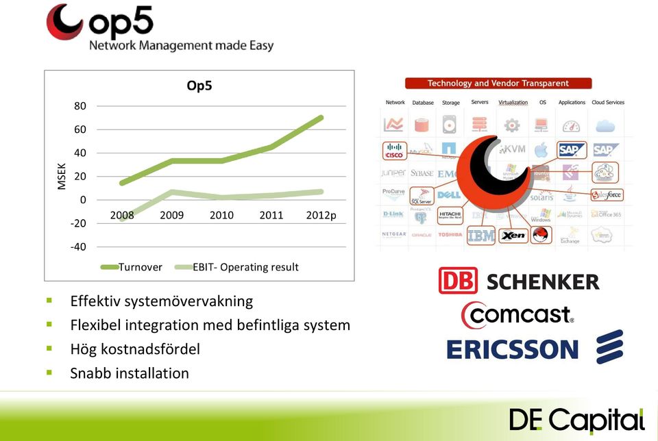 befintliga system Hög