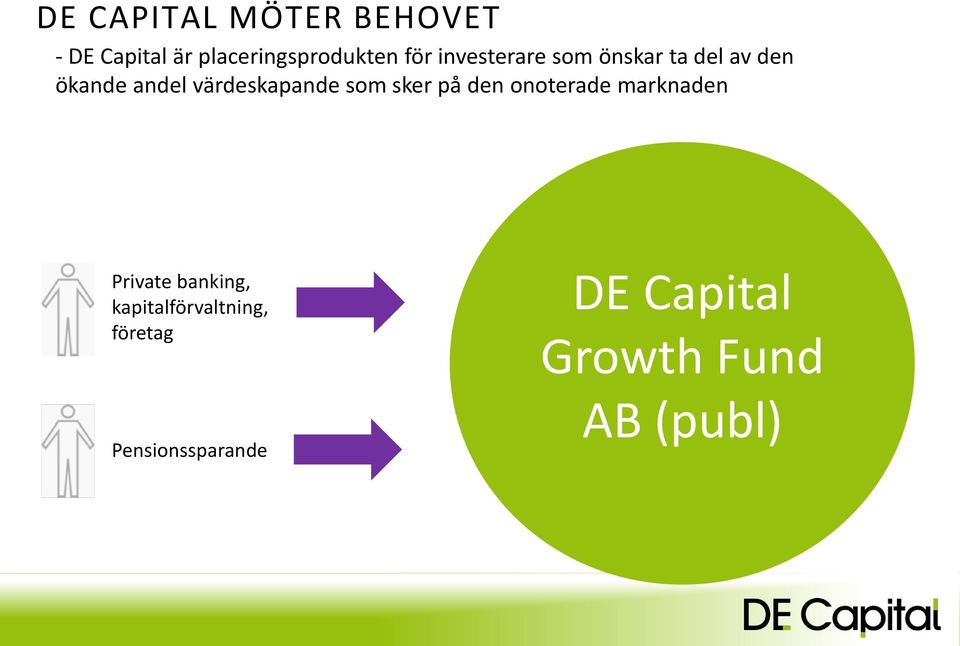 som sker på den onoterade marknaden Private banking,