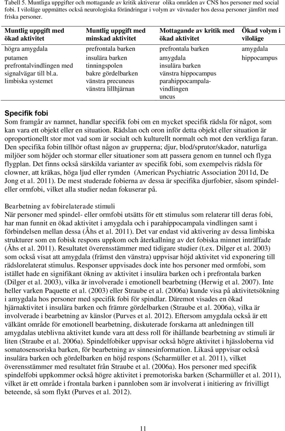 Muntlig uppgift med ökad aktivitet Muntlig uppgift med minskad aktivitet Mottagande av kritik med ökad aktivitet Ökad volym i viloläge högra amygdala prefrontala barken prefrontala barken amygdala