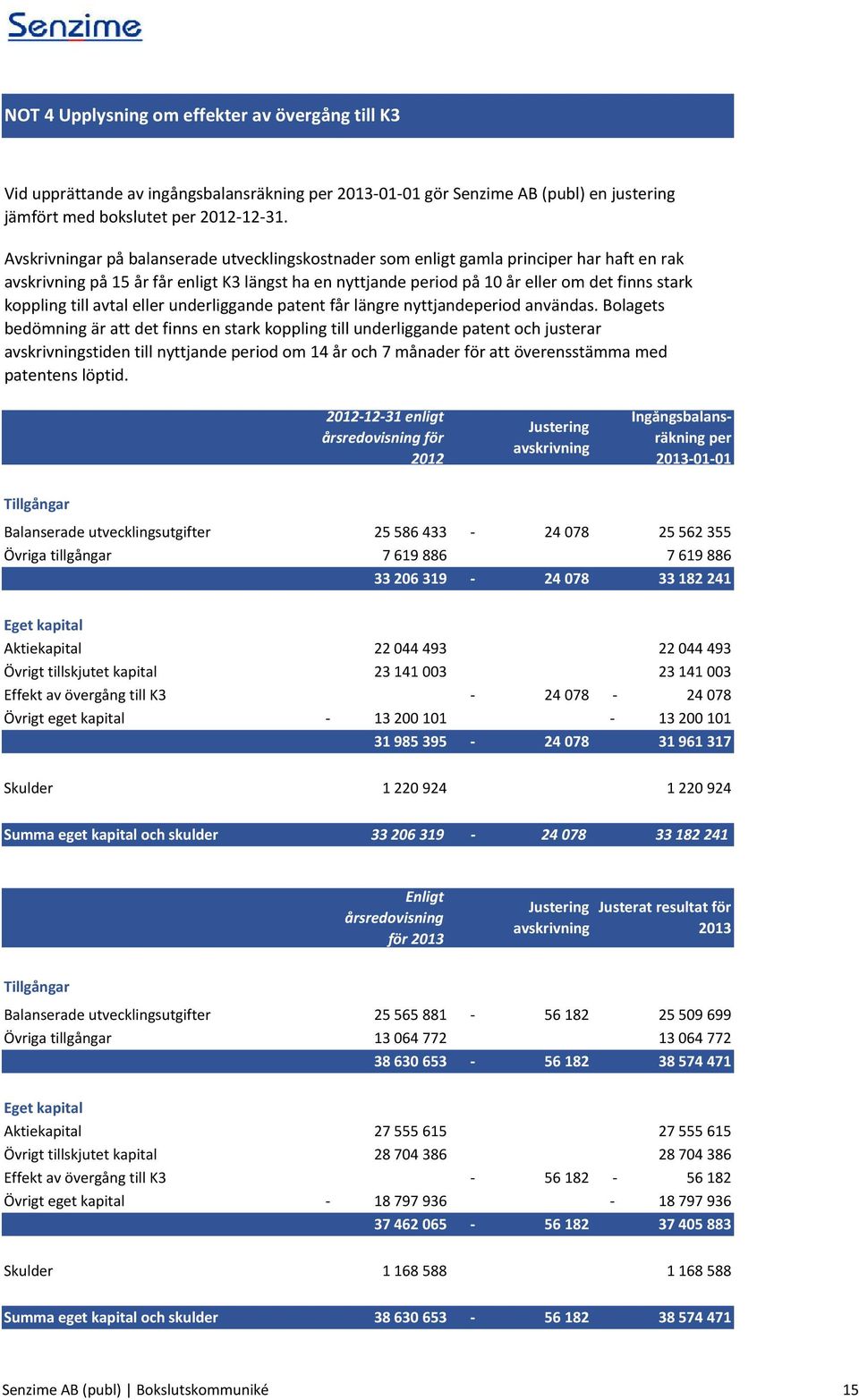 koppling till avtal eller underliggande patent får längre nyttjandeperiod användas.