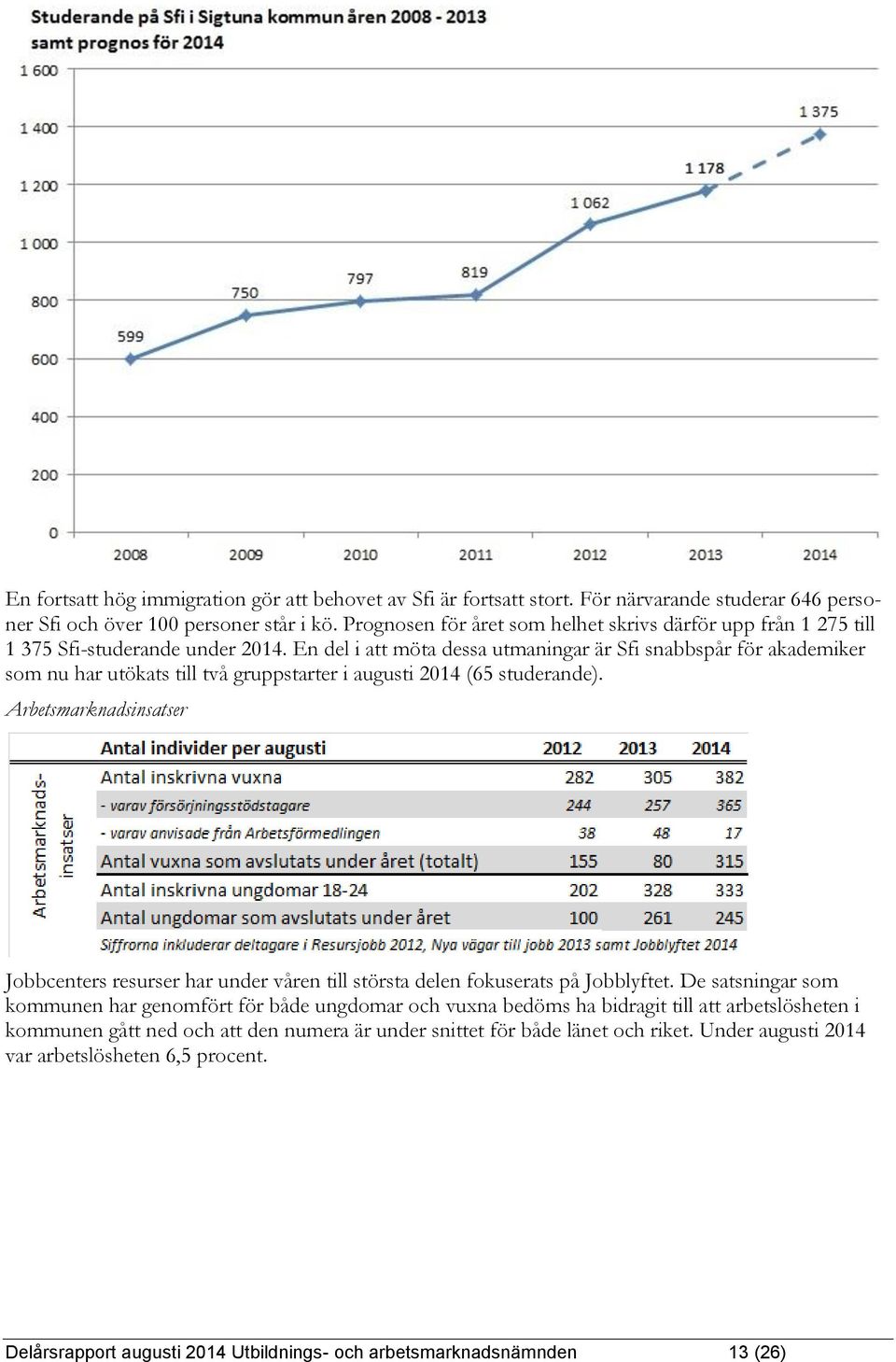 En del i att möta dessa utmaningar är Sfi snabbspår för akademiker som nu har utökats till två gruppstarter i augusti 2014 (65 studerande).