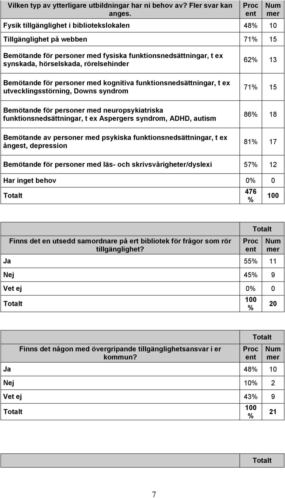 personer med kognitiva funktionsnedsättningar, t ex utvecklingsstörning, Downs syndrom 71 15 Bemötande för personer med neuropsykiatriska funktionsnedsättningar, t ex Aspergers syndrom, ADHD, autism