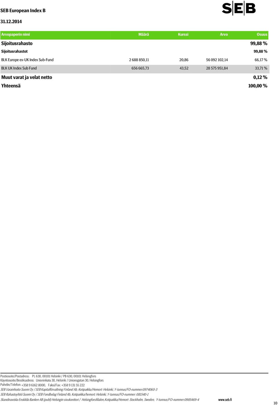 Sub-Fund 2 688 850,11 20,86 56 092 102,14 66,17 % BLK UK Index Sub Fund